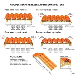 Tuiles Tuile Médiane Plus Terre Cuite à Double Emboîtement - EDILIANS 101+ - Paysage -Tuile sSoldes Magasin coupe 20transversale 20et 20cotation