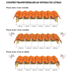 Tuiles Tuile Terre Cuite Méridionale Poudenx à Emboîtement Grand Moule Fortement Galbée EDILIANS - Rouge -Tuile sSoldes Magasin coupe 20transversale