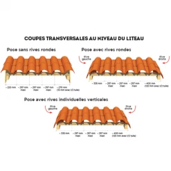 Tuiles Tuile Terre Cuite Plein Sud Edilians à Double Emboîtement Grand Moule Fortement Galbée - Tradition -Tuile sSoldes Magasin coupe 20transversales