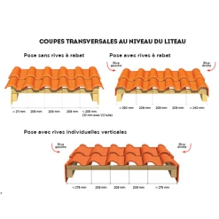 Tuiles Tuile Terre Cuite Romane Sans à Double Emboîtement Réf.110 EDILIANS - Rouge -Tuile sSoldes Magasin coupe 20tranversale