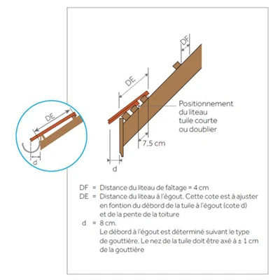BMI Monier Tuiles Tuile Béton Plate - Vielle France - Vieux Chêne - 27 X 16.5 Cm 5 BMI Monier Tuiles Tuile Béton Plate - Vielle France - Vieux Chêne - 27 X 16.5 Cm – Image 5